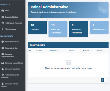 Painel administrativo